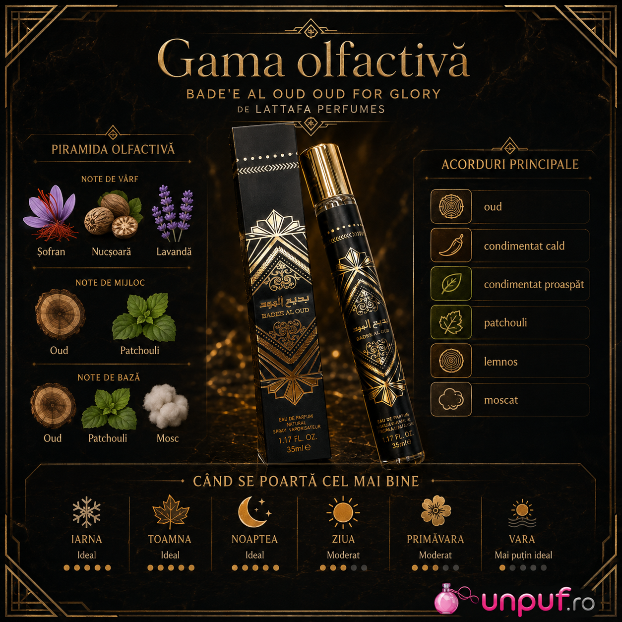 Gama olfactivă Badee Al Oud Oud For Glory Lattafa cu note de șofran, nucșoară, lavandă, oud, patchouli și mosc